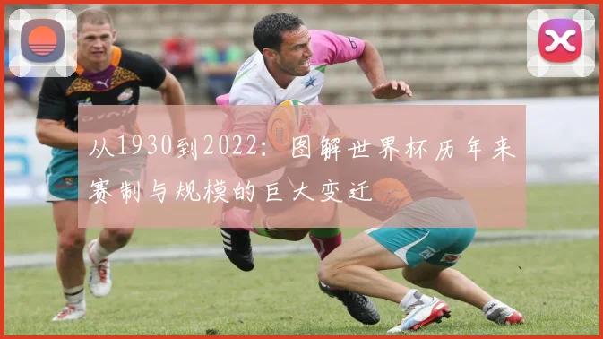 从1930到2022：图解世界杯历年来赛制与规模的巨大变迁